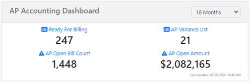 AP Accouning Dashboard