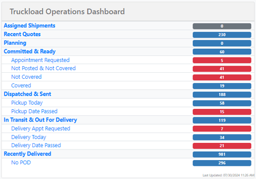 FTL Operations Dashboard