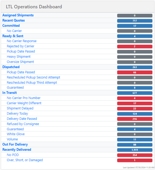LTL Operations Dashboard