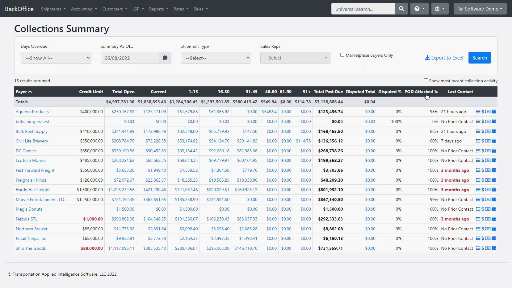 Screenshot from Collections Summary